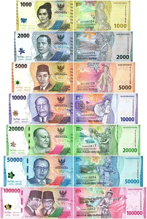 Bali Currency USD: A Comprehensive Guide to Money in the Island of the Gods