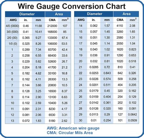 Baling Wire Gauge Chart