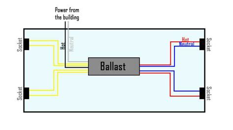 Ballast Bypass LED: A Game-Changer in Lighting Technology