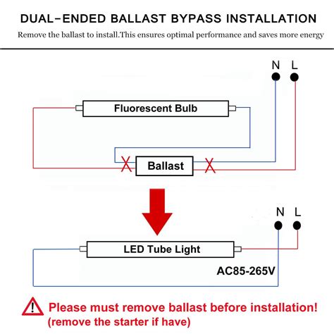 Ballast Bypass LED: Revolutionizing Lighting with 2023's Cutting-Edge Technology