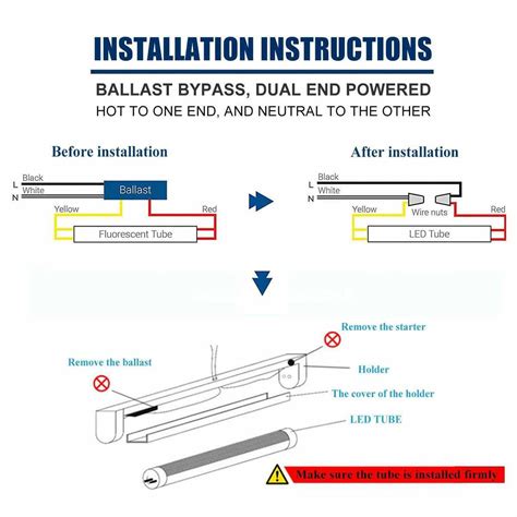 Ballast Bypass LED: The Ultimate Guide for Lighting Professionals