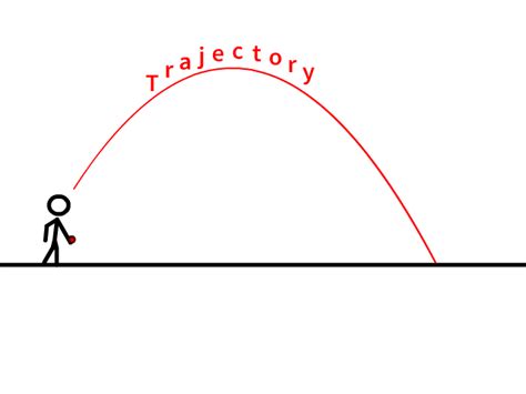 Ballistic Apex: Unlocking the Zenith of Projectile Motion