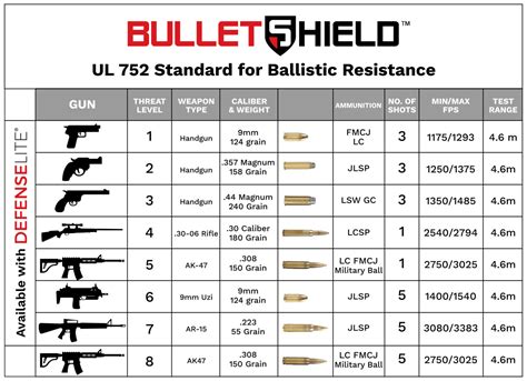 Ballistic Performance: