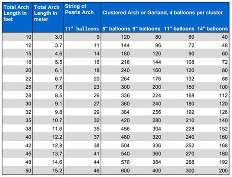 Balloon Arch Size Chart