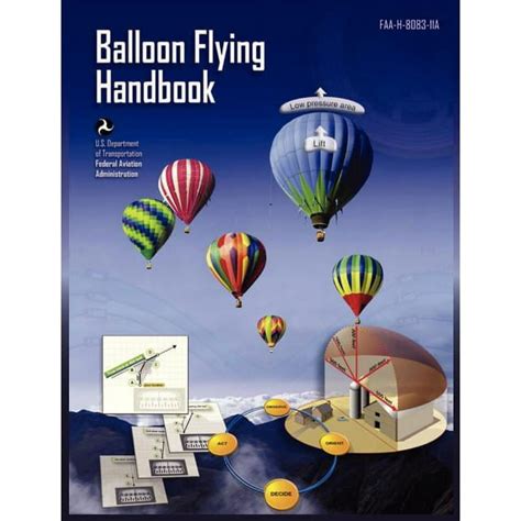 Balloon Flying Handbook Faa-H-8083-11A Reader