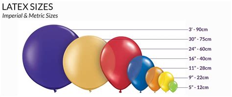 Balloon Sizes Chart