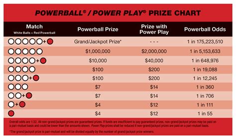 Balls! 6 Rules for Winning Today&amp PDF
