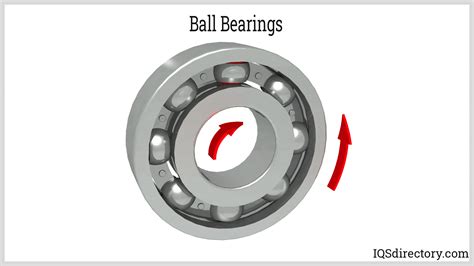 Balls and Bearings: Critical Components in Motion Control