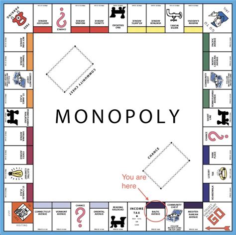 Baltic Avenue Monopoly: A Comprehensive Guide to Mastering the Classic Property