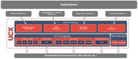 Bambit: The Next-Generation Programming Framework for Building Enterprise-Scale Applications