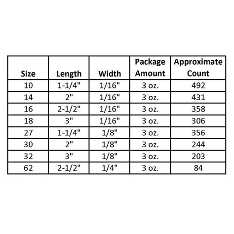 Band Sizes