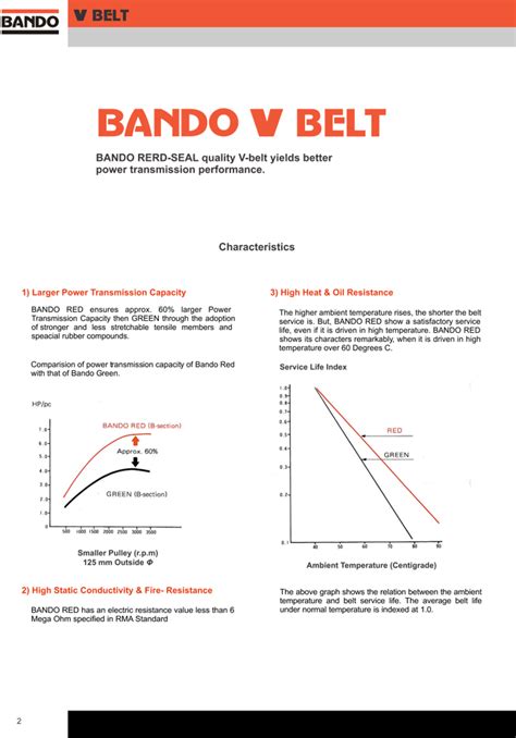 Bando V Belt Catalogue
