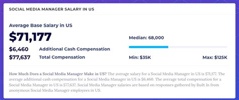 Bangkok Average Salary for Social Media Manager: A Comprehensive Guide