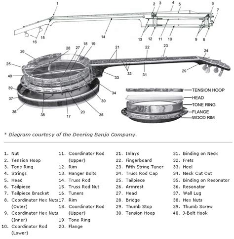 Banjo Parts Catalog