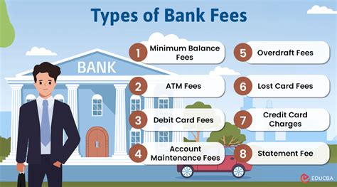 Bank Fees: