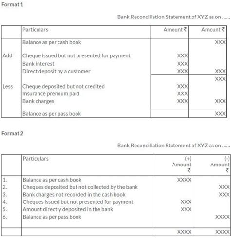 Bank Reconciliation Statement With Question And Solution Reader