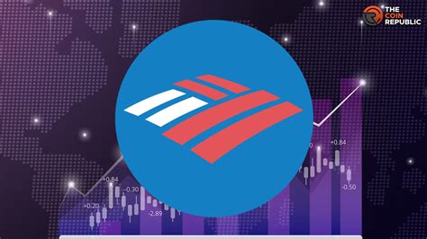 Bank of America (BAC): A Deep Dive into the Financial Stock