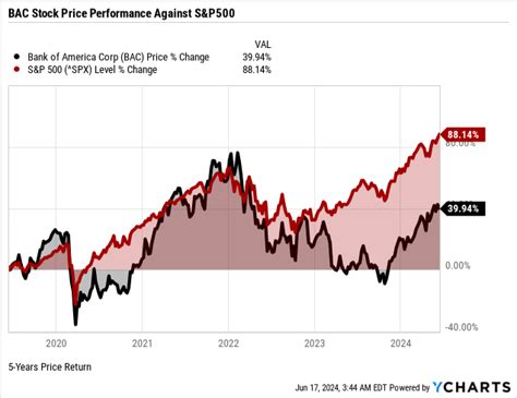 Bank of America Stock Price: A Comprehensive Look at BAC Holdings