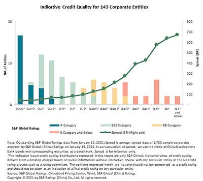 Bank of China Credit Rating by S&P: A Comprehensive Analysis