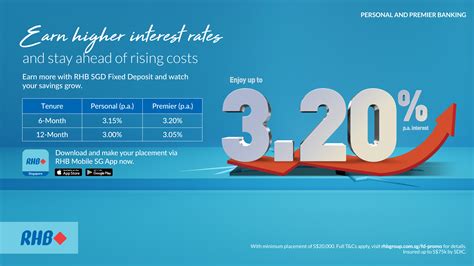 Bank of East Asia FD Promotion: Unprecedented 4.5% p.a. for 2025 Returns