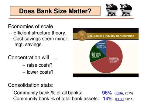 Bank size: