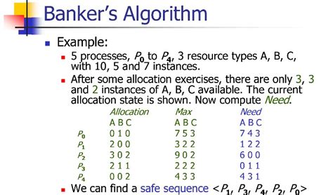 Banker Algorithm Questions And Answers Reader