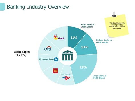 Banking Industry Overview in Los Angeles