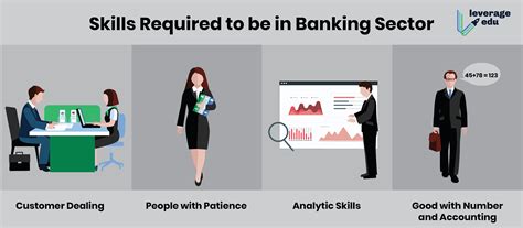 Banking Jobs Near Me: Explore Exciting Opportunities in the Financial Sector