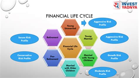 Banking Solutions for Every Stage of Life