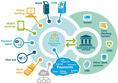 Banking Systems Doc