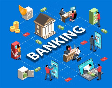 Banking and Financial Services