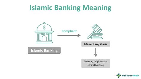 Banking in Islam Vol. 4 1st Indian Edition Kindle Editon