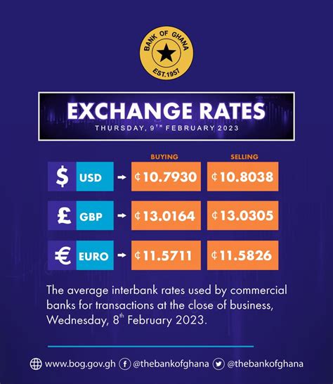 Banks and Currency Exchange Bureaus: