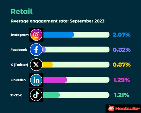 BanterBubbles: The Future of Social Media Engagement