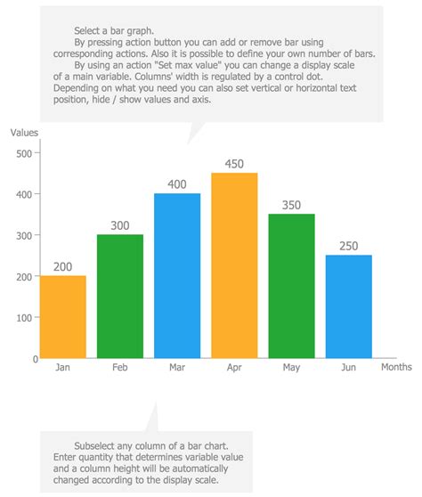 Bar Charts: