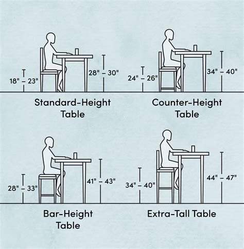 Bar Height Table: Everything You Need to Know