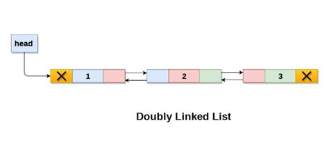 Bar in Pascal: A Comprehensive Guide to Mastering Data Structures