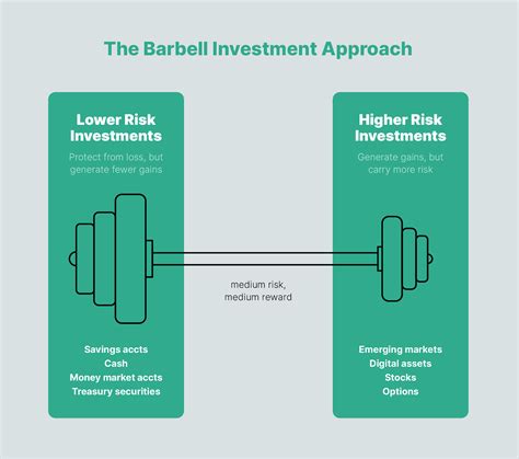 Barbell ETF: The Ultimate Investment Strategy for Diversification and Growth