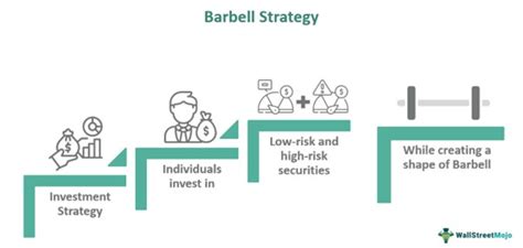 Barbell Investment Strategy: Balancing Risk and Return in Volatile Markets