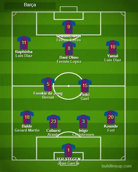 Barcelona Fc Depth Chart