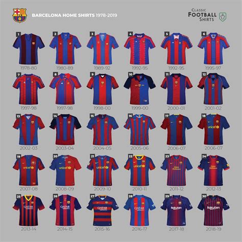 Barcelona Shirt Soccer: The Evolution of an Iconic Symbol