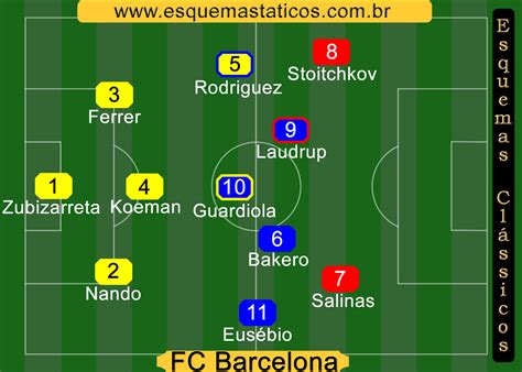 Barcelona x Betis: Uma Análise Tática e Estatística do Clássico Espanhol