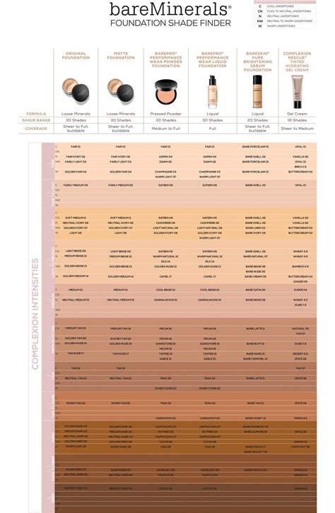 Bare Pro Color Conversion Chart With Original Bareminerals