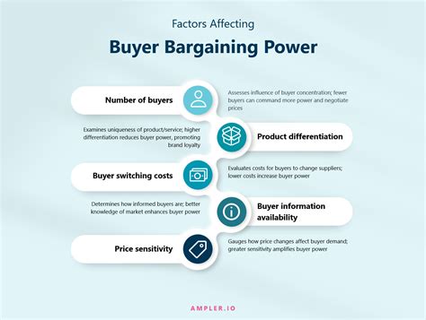 Barg-to-Barg: Exploiting the Power of Digital Bargaining