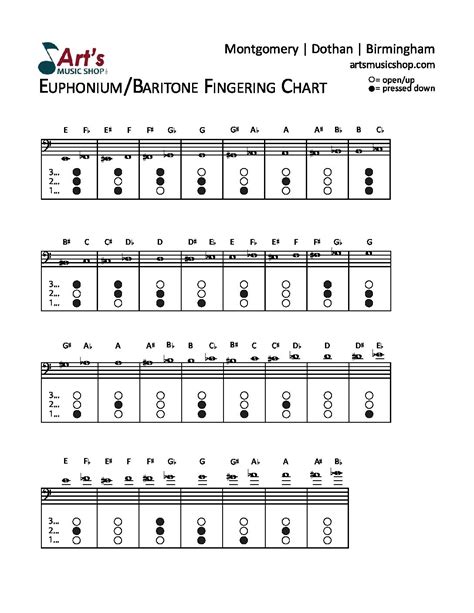 Baritone Scale Finger Chart