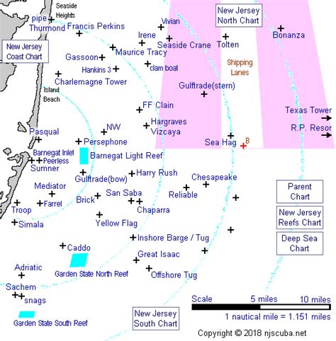 Barnegat, New Jersey: A Deep Dive into Local Weather Patterns