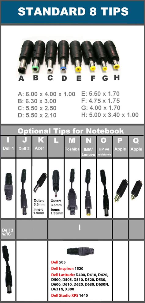 Barrel Connector Size Chart