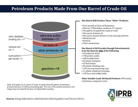 Barrel of Oil Volume: A Comprehensive Exploration