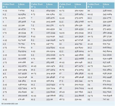 Barrel to Cubic Meter: A Comprehensive Conversion Guide