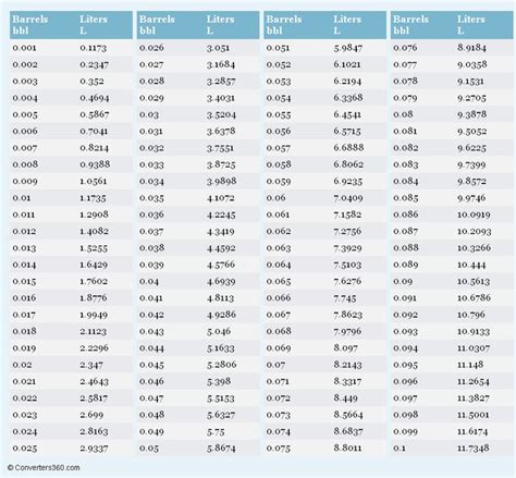 Barrel to Litres: A Comprehensive Conversion Guide